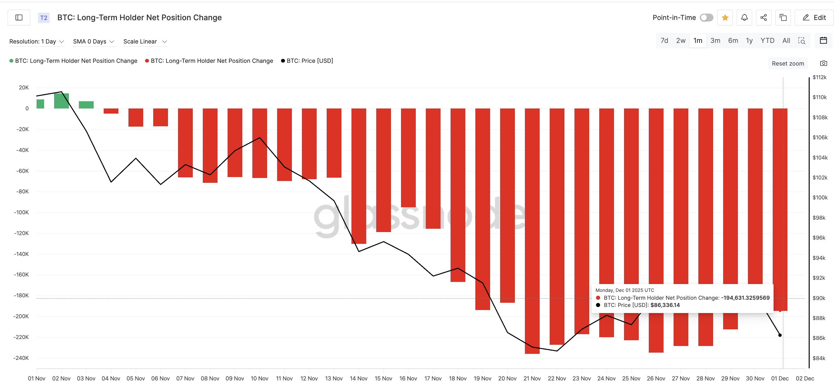 Bitcoin Price Trapped In ‘Indecision’ Zone As Downside Break Becomes More Likely image 2
