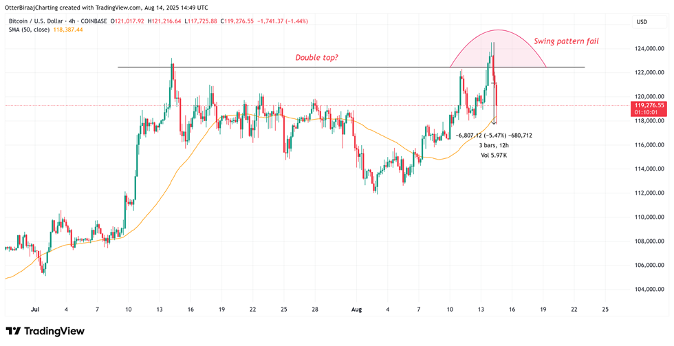 Flash info : ce rapport sur l’inflation US fait plonger le Bitcoin image 1