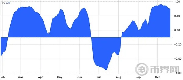 比特币冲高又回落、哪里是抄底机会？ image 0