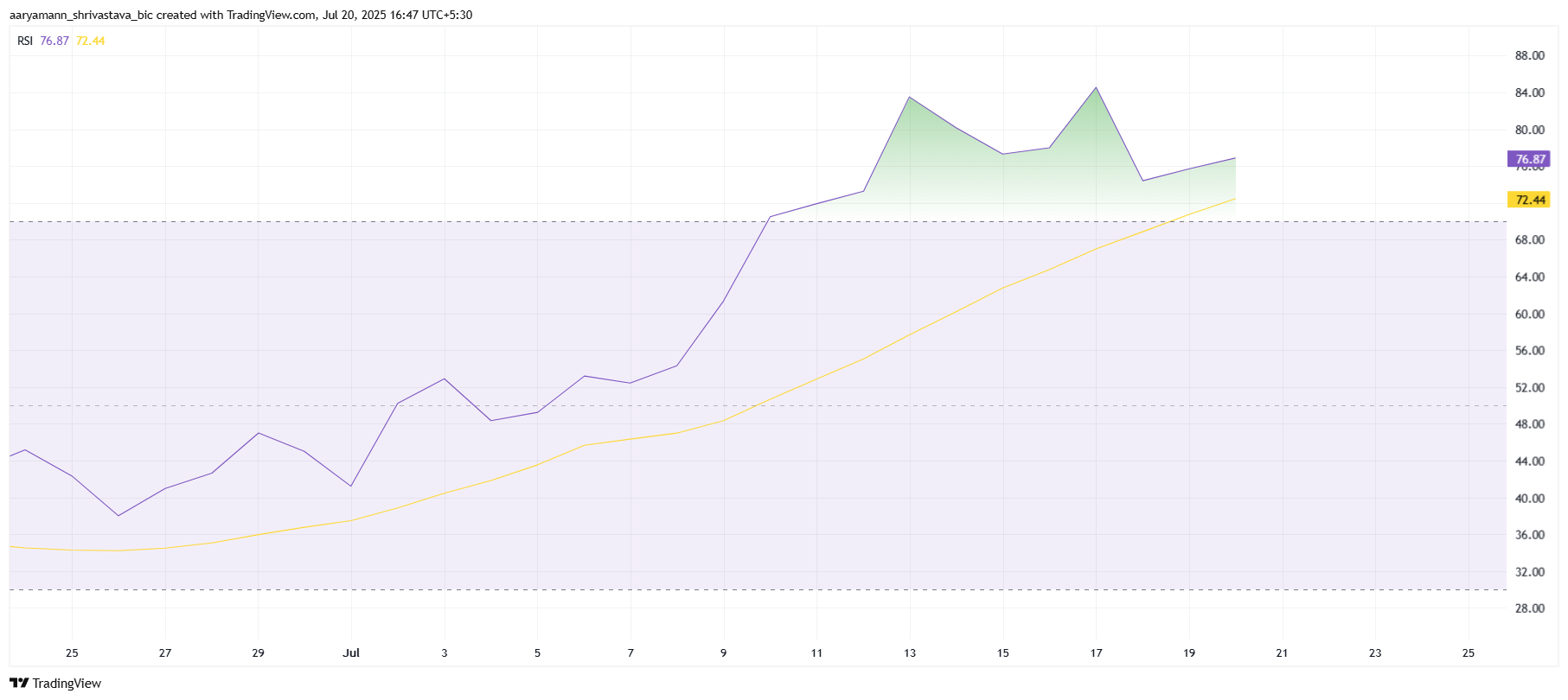 HBAR Traders Face $46 Million Liquidation Risk Despite Latest Rally image 0