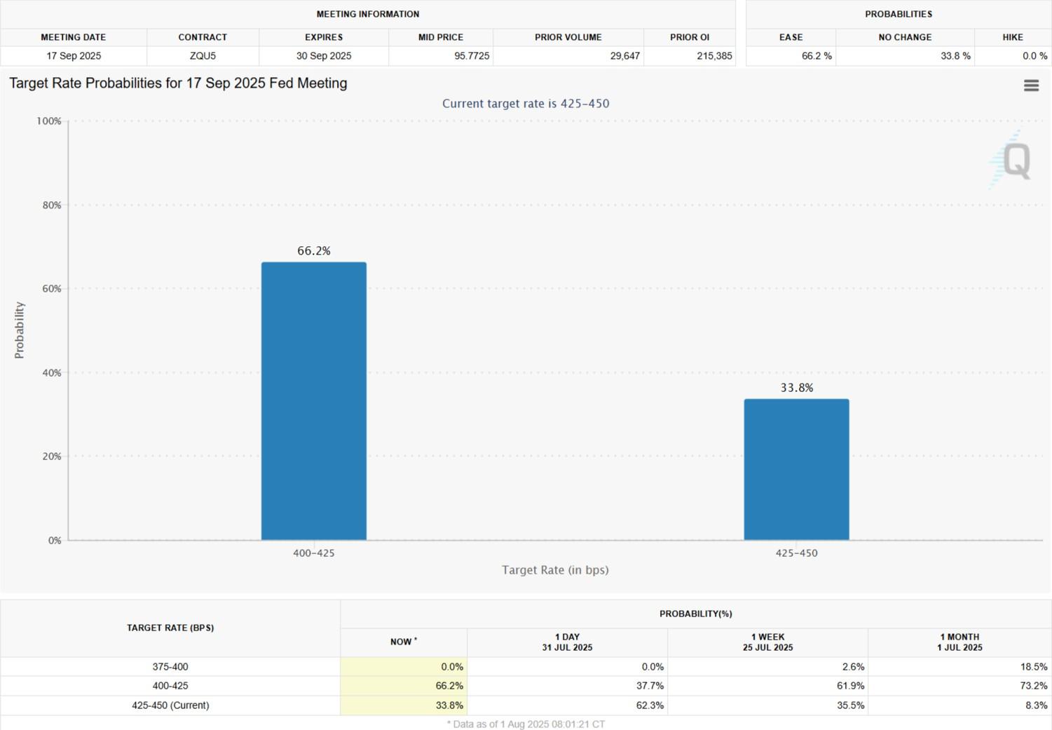EUR/USD Weekly Forecast: Surprise, Surprise! NFP Pushes Fed Towards Rate Cut image 2