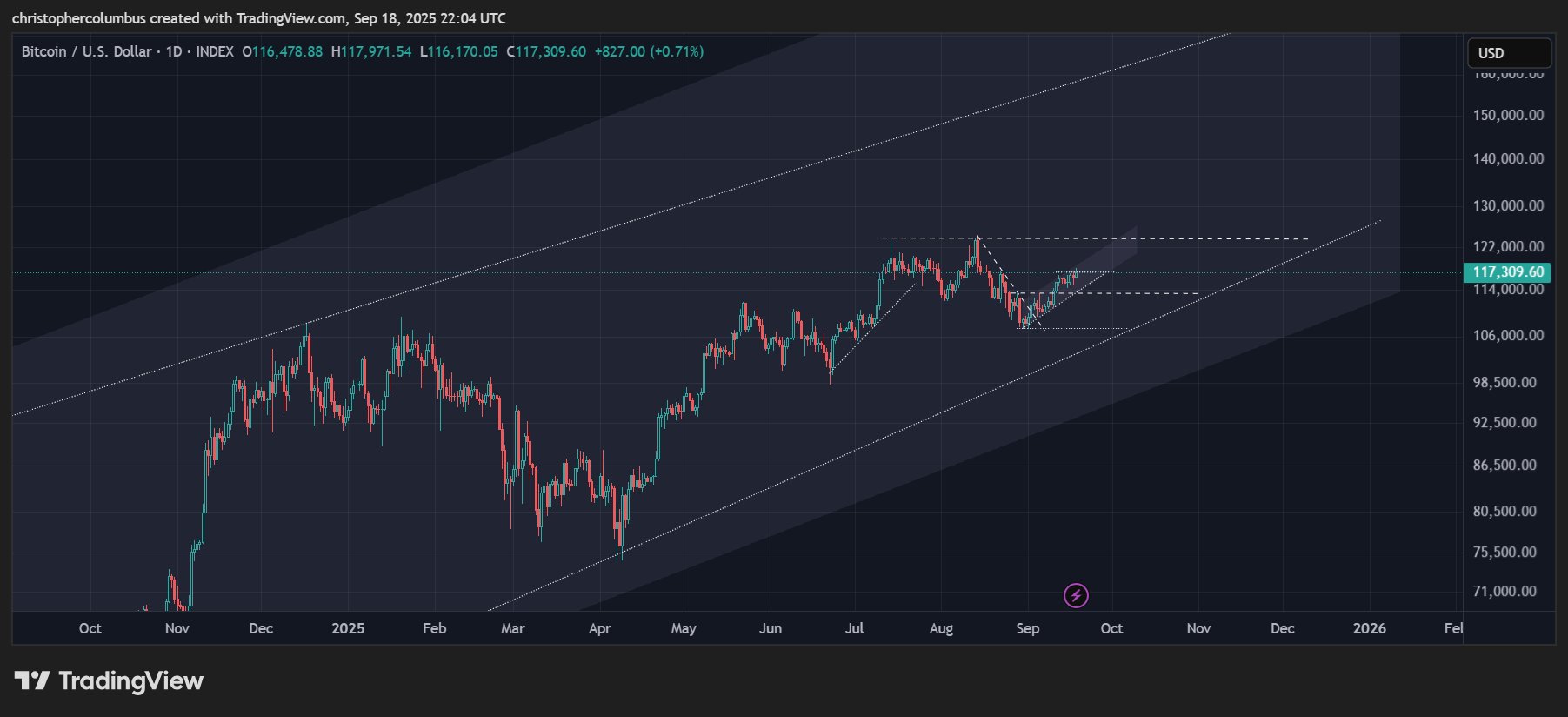 Gold, Bitcoin Set for Higher Prices As Geopolitical Tensions Rise, According to Trader That Called 2021 Market Cycle Top image 0