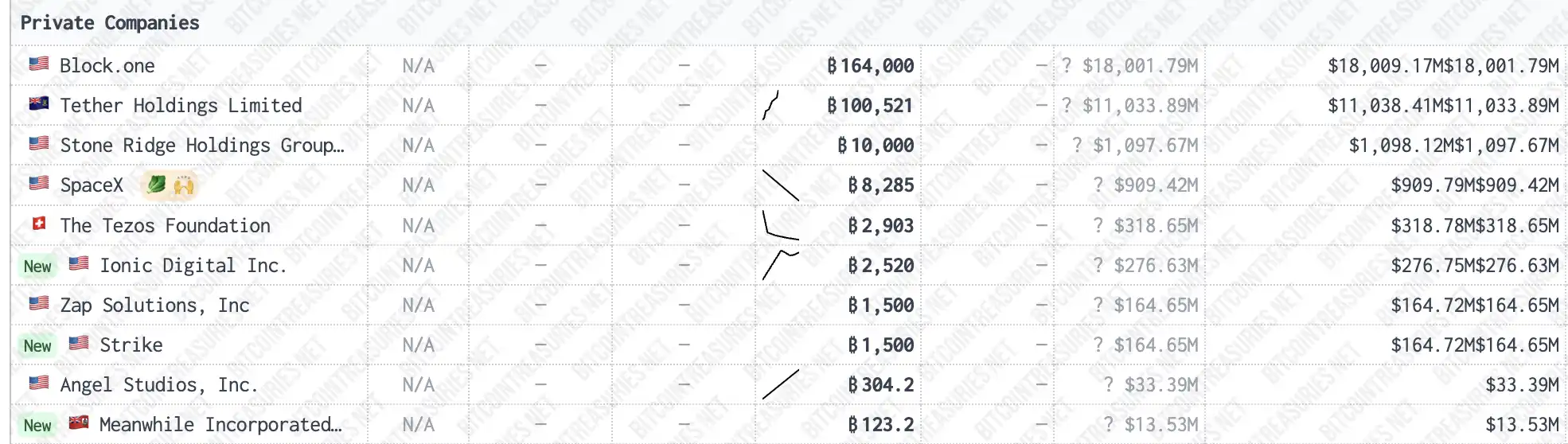 從 EOS 走出來的 Bullish，正式衝刺紐交所 image 3
