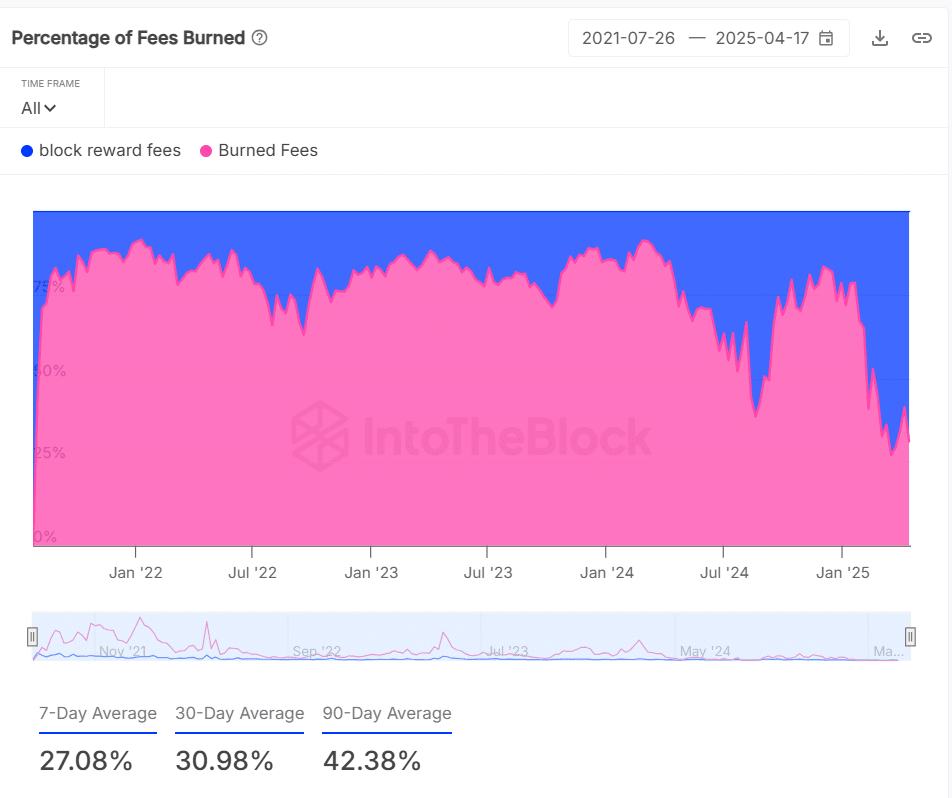 Ethereum Faces Critical Zones as Market Sentiment Shifts and Leverage Increases image 3