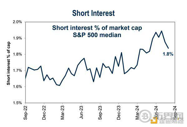 Cycle Capital 宏观周报 | 对年内接下来的市场乐观偏中性 image 11