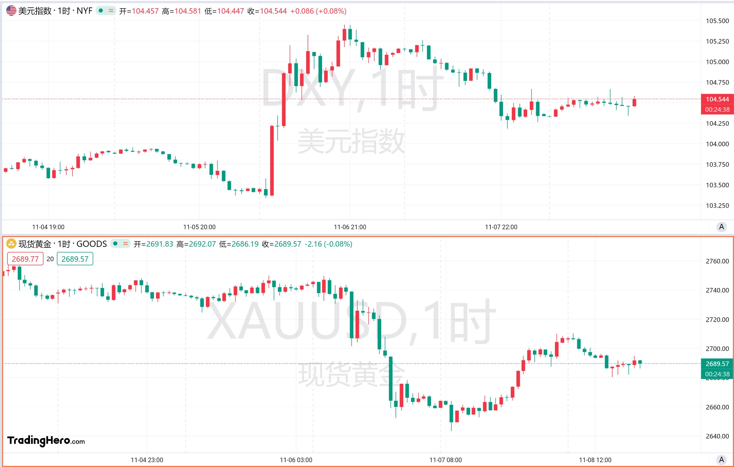 一周热榜精选：特朗普料携红色浪潮回归！美联储何去何从？ image 0