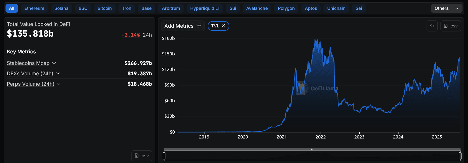 Why This DeFi Dip Might Be the Start of a Major Rotation? image 0
