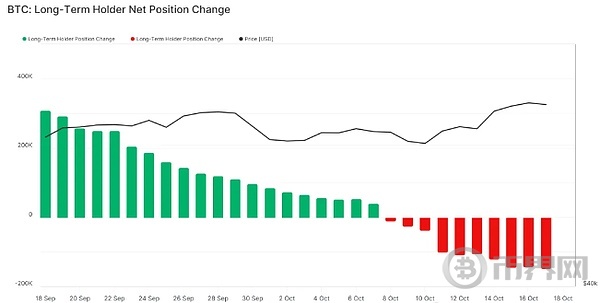 比特币看涨情绪浓、泰国银行开稳定币汇款先例、A股救市无效 image 7