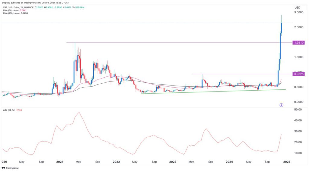 4 Cryptocurrency Terbaik untuk Investasi Jangka Panjang image 0