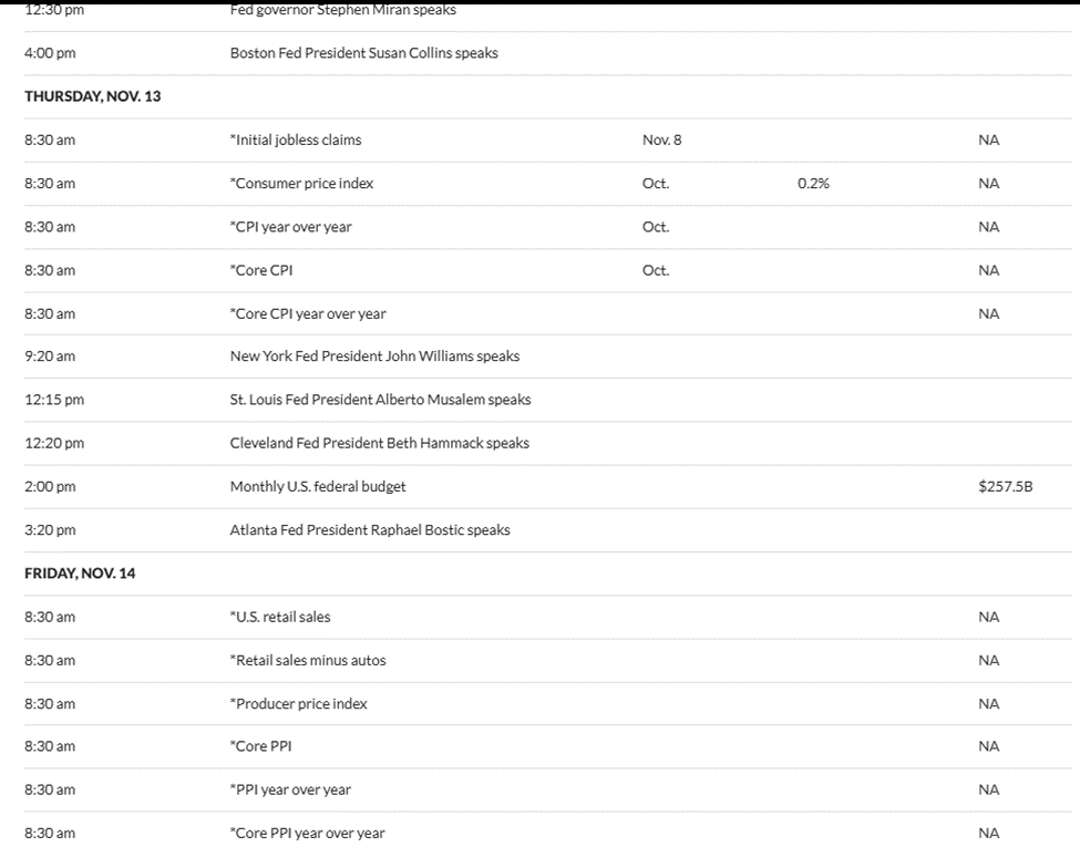 Top 4 US Economic Events in Bitcoin’s Path to $110,000 This Week image 0