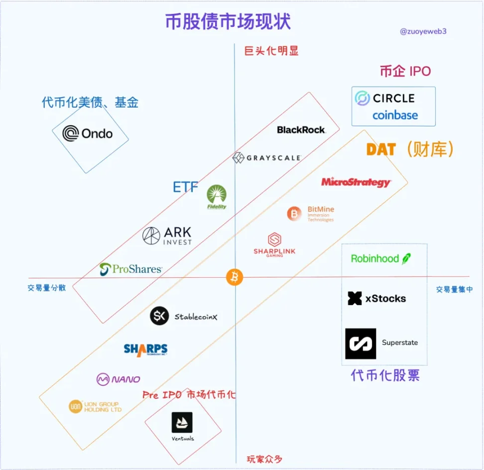 Criptovalute, azioni, obbligazioni: una prospettiva sul ciclo della leva finanziaria image 2