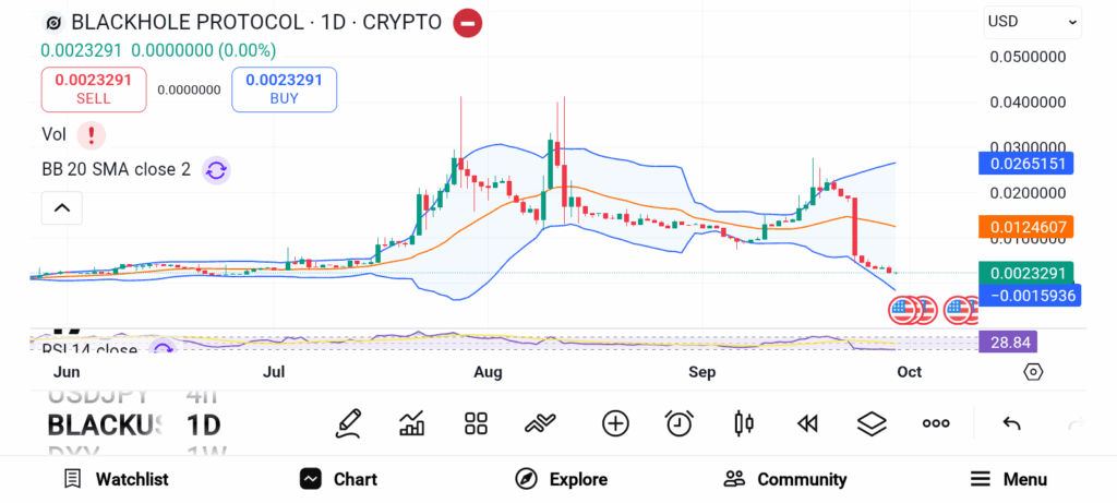 3 Small-Cap Altcoins Poised for Big Gains in the Next Crypto Rally image 3