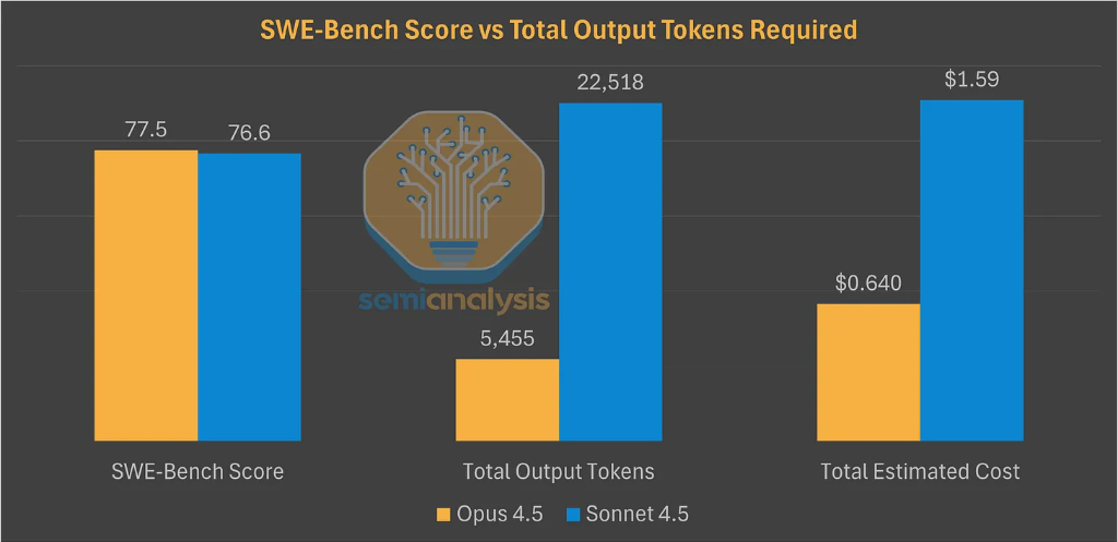 SemiAnalysis深度解读TPU--谷歌(GOOG.US,GOOGL.US)冲击“英伟达(NVDA.US)帝国” image 8