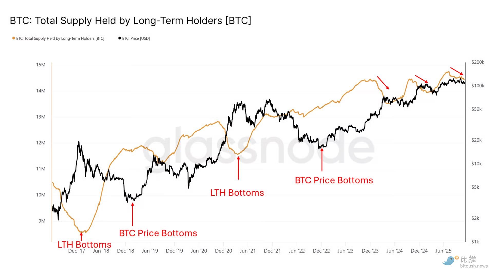 Thị trường gấu thực sự đã đến chưa? image 4