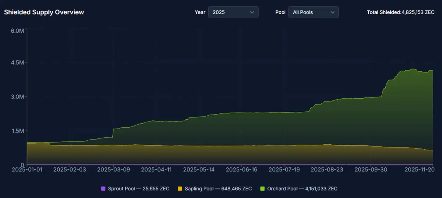 本輪最強山寨ZEC後面怎麼走？ image 0