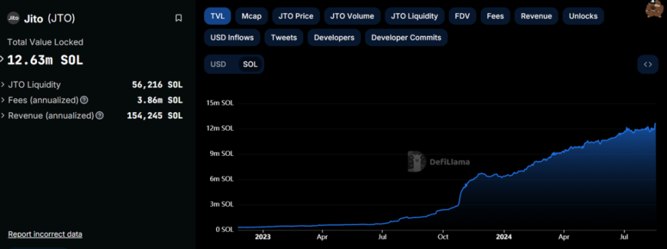 Solana 流动性再质押生态系统深度解析：如何释放 Resatking 增长潜力 image 2