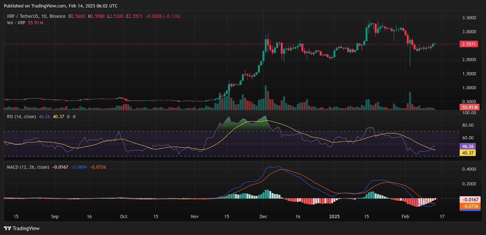 PDG de Ripple : L’approbation de l’ETF XRP est « inévitable » – Analyse de la réaction potentielle du prix du XRP image 1