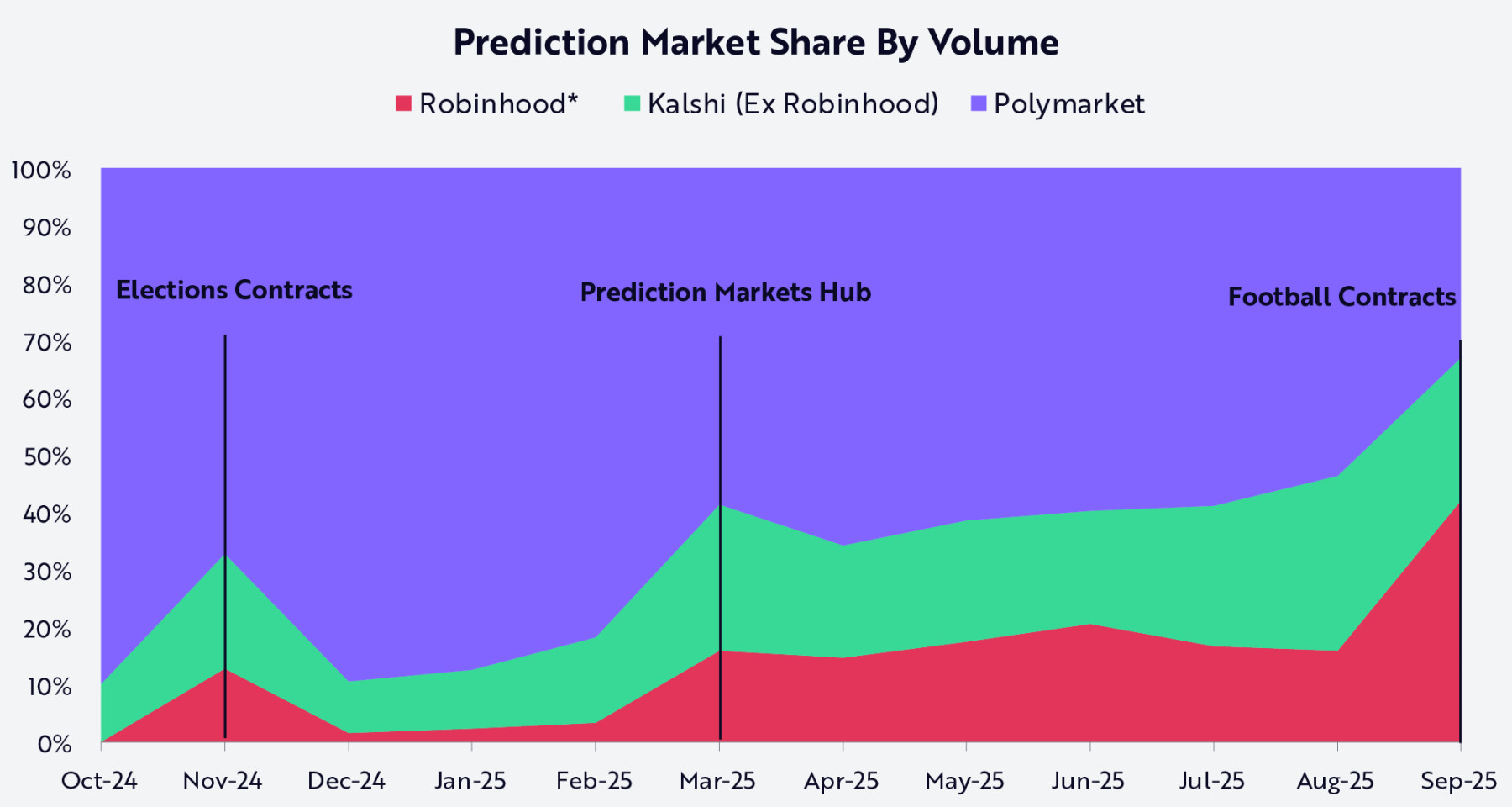 Robinhood 正为新世代打造专属他们的金融机构 image 4