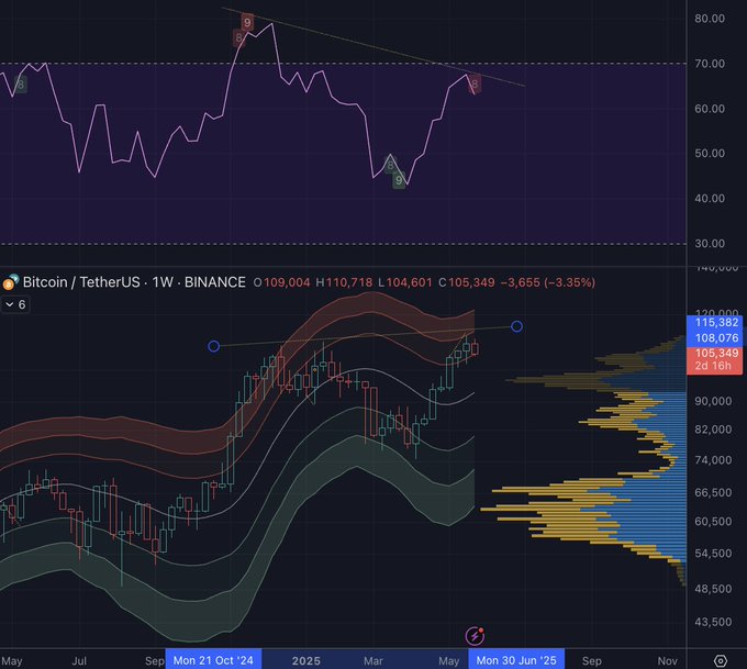 Bitcoin Kurs Prognose: Brutal abgelehnt! Top-Analyst sieht Bärenmarkt für BTC – aber bei Altcoins den „größten Bullrun ever“ image 2