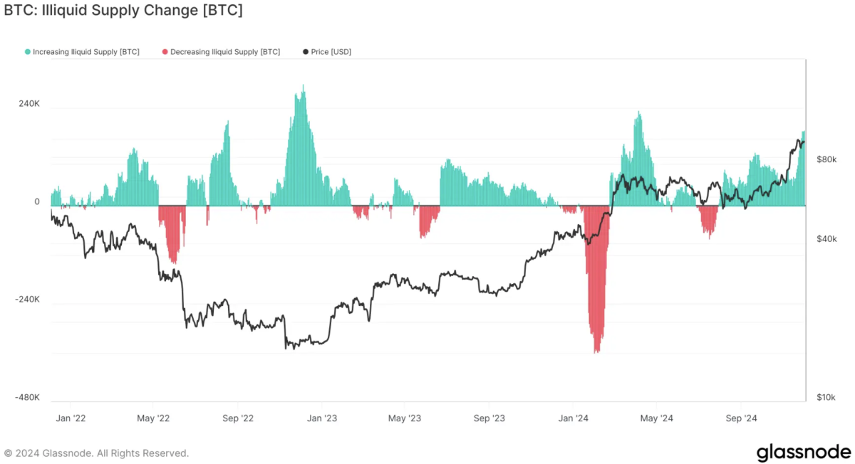 Bitcoin exchange reserves drop to lowest levels in years: CryptoQuant image 2