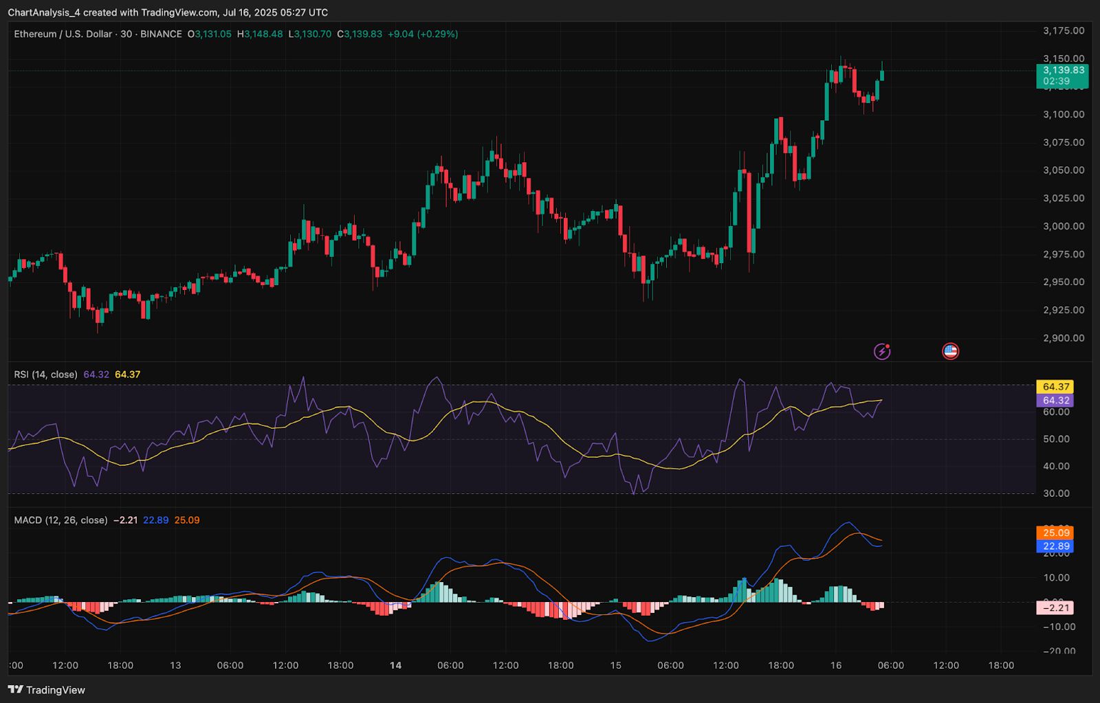 Prediksi Harga Ethereum (ETH) untuk 17 Juli image 9