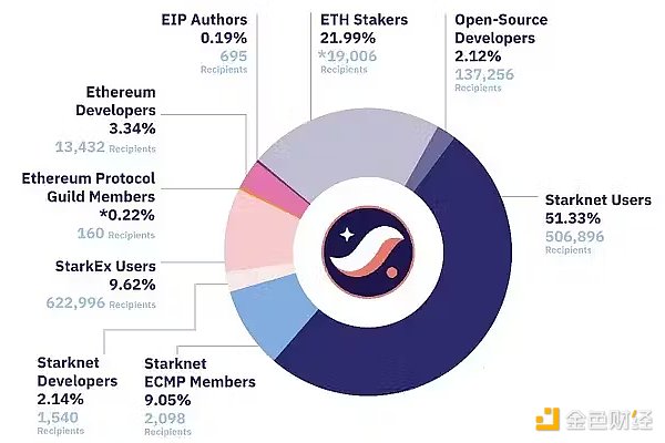 Vitalik 最新长文：多元主义哲学简述 其需要哪些加密技术 image 10