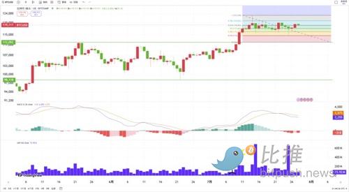 BTC周观察：顶背离警报拉响！你该攻还是守？ image 1