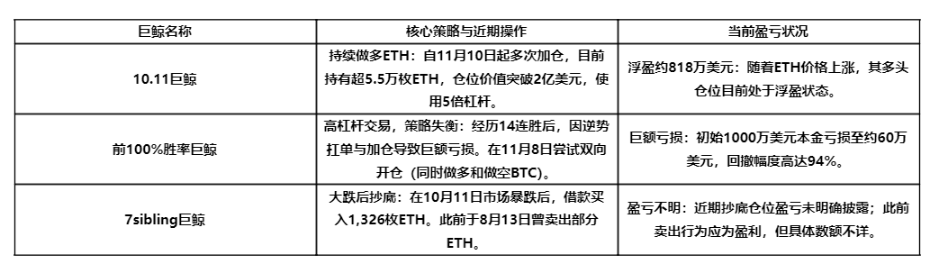 Un mois de chute après le 11 octobre : affrontement des baleines et fuite des capitaux image 5
