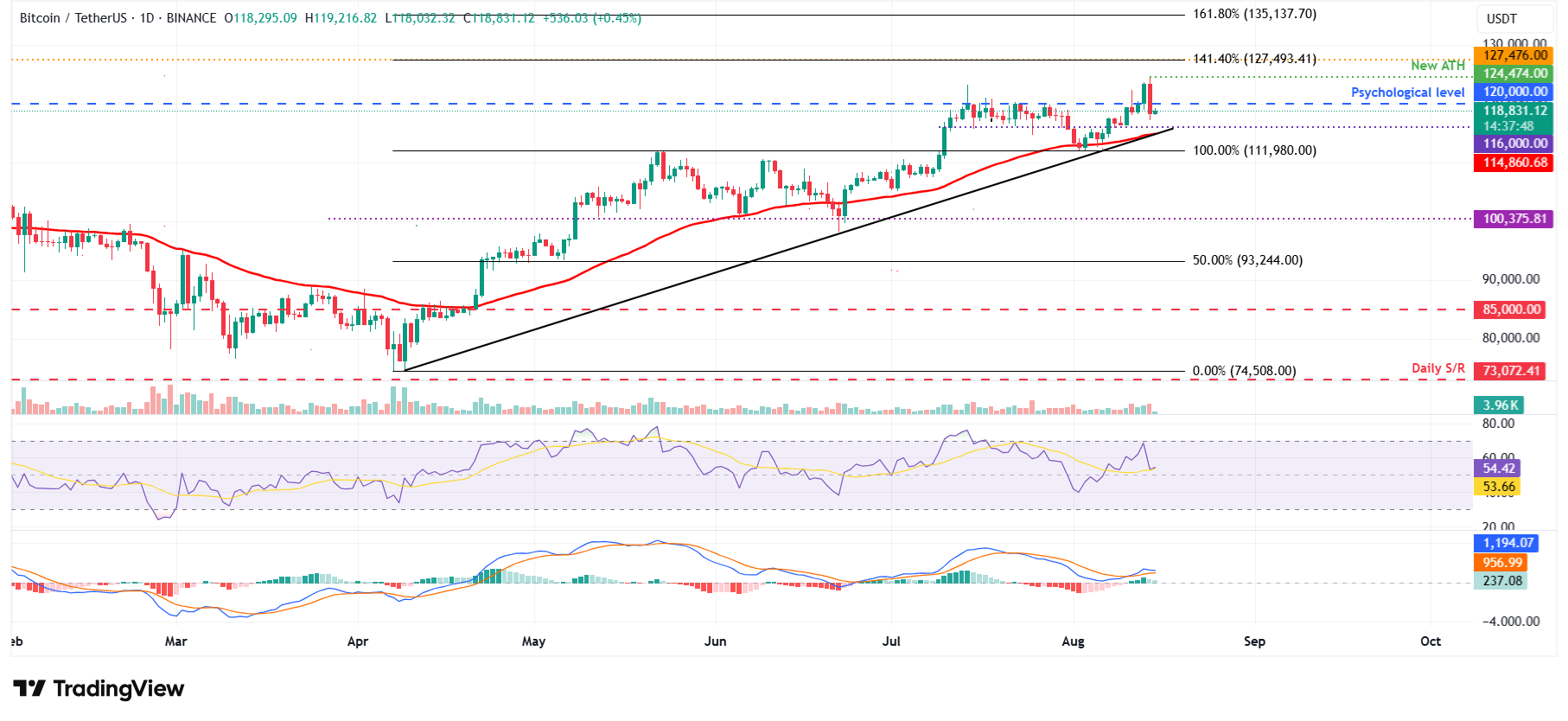 Bitcoin Pronóstico Semanal: El BTC se sube a la montaña rusa de la inflación en EE.UU. image 4
