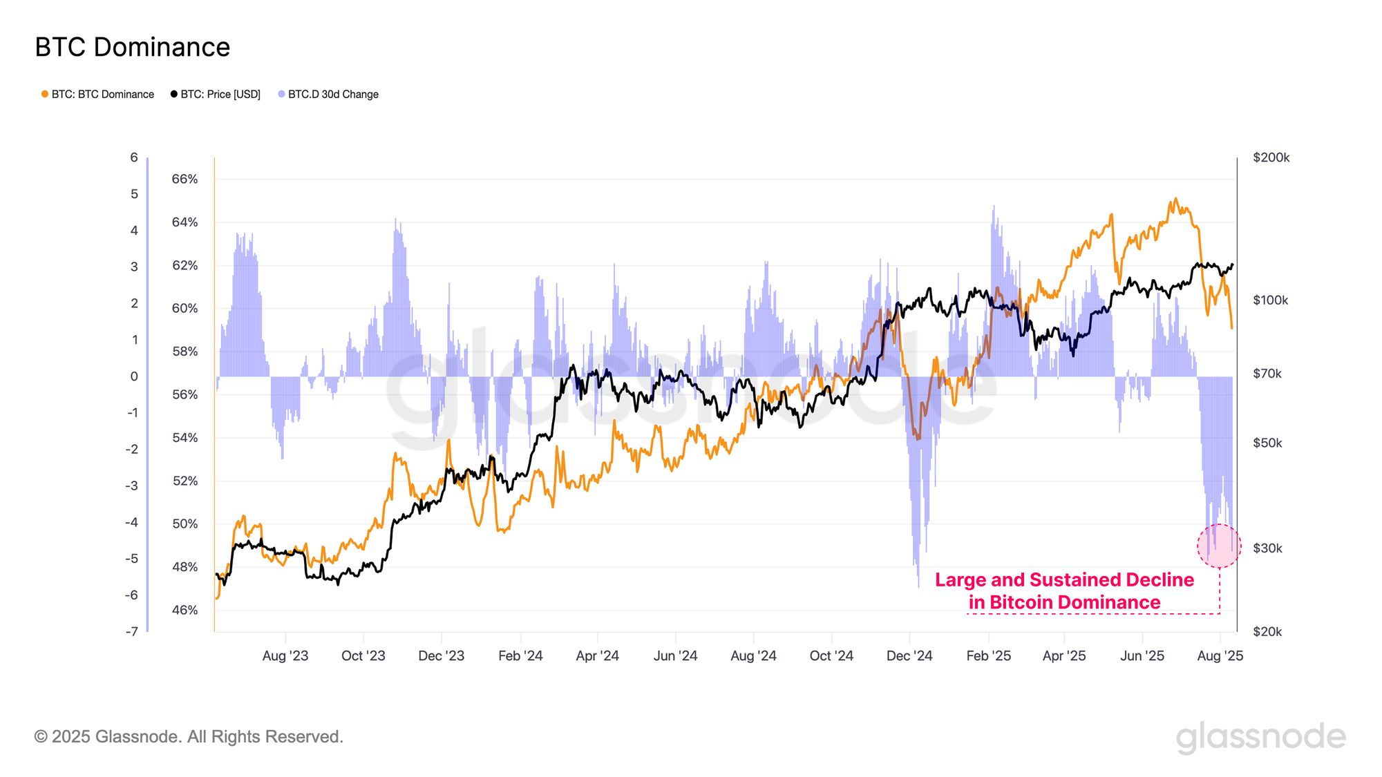 Ethereum (ETH) Rally Fueling Appetite for Riskier Altcoin Plays: Analytics Firm Glassnode image 1