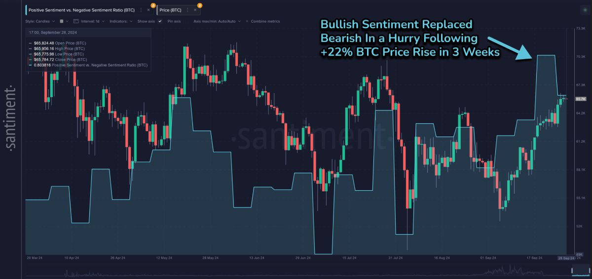 Биткоин вновь подешевеет, уверены сотрудники Santiment image 0