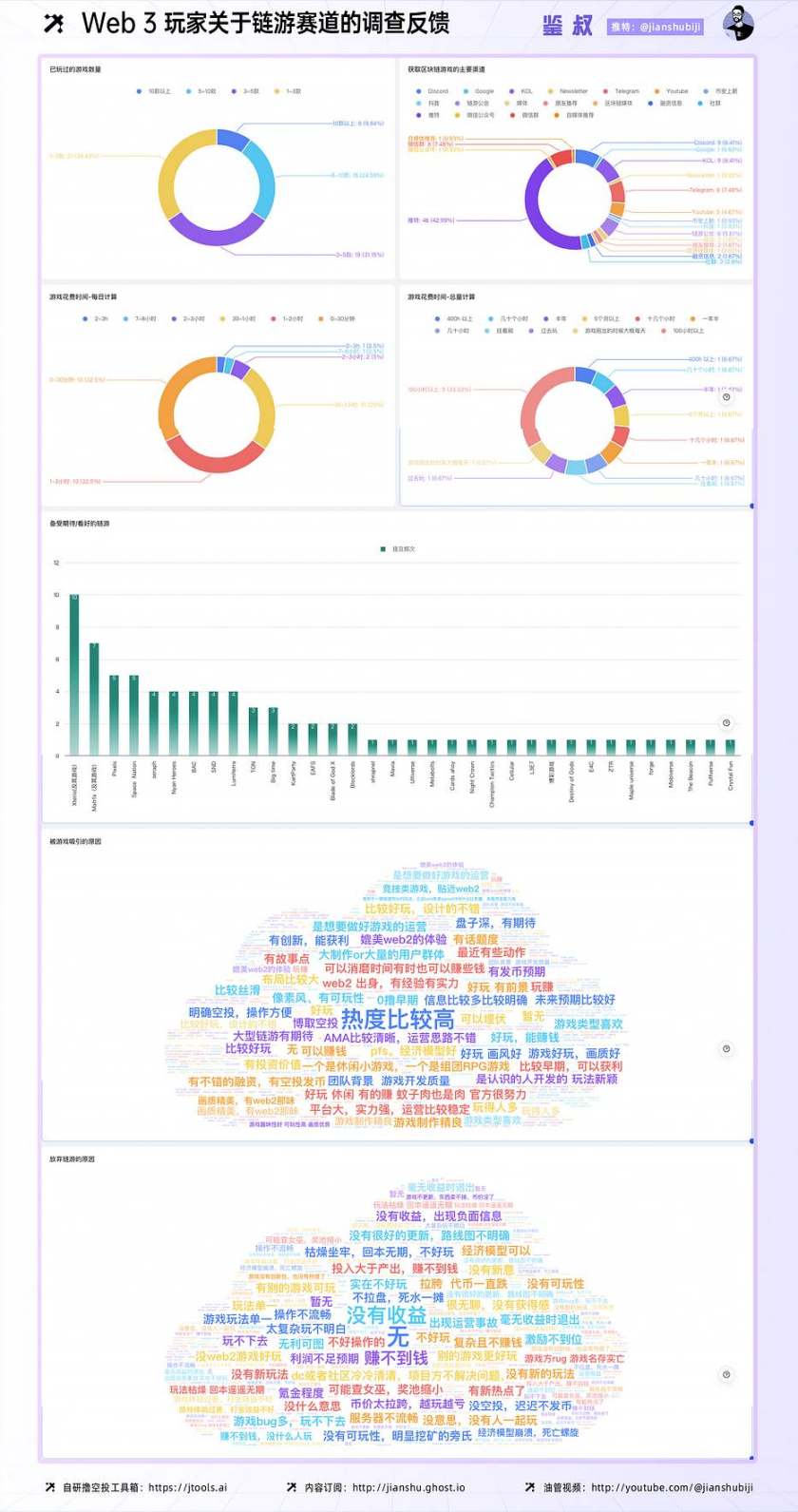 关于链游：我做了 1 个调查，聊了 62 位玩家，得出 7 个结论 image 5