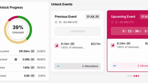 3 Token Unlocks to Watch in the Final Week of August 2025