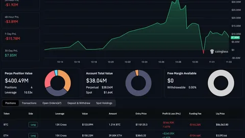 Big Traders Are Buying THESE Crypto Coins: Here’s What the Data Reveals
