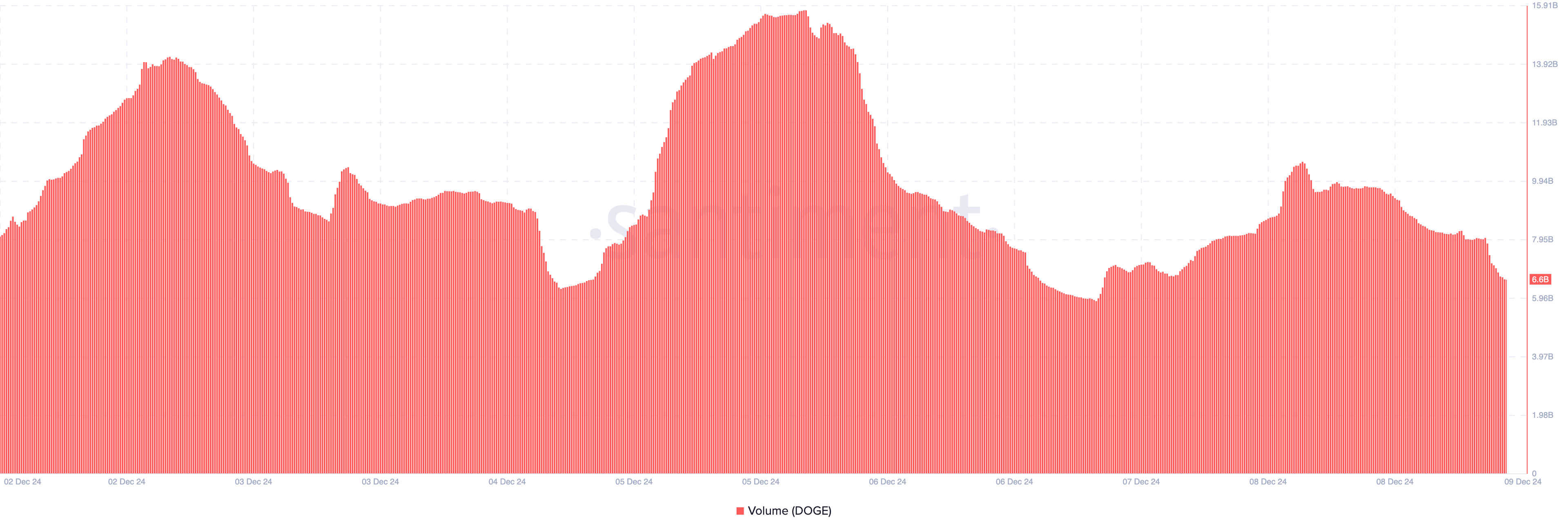 Dogecoin’s Surge in Active Addresses Raises Questions About Price Trends and Market Momentum image 1