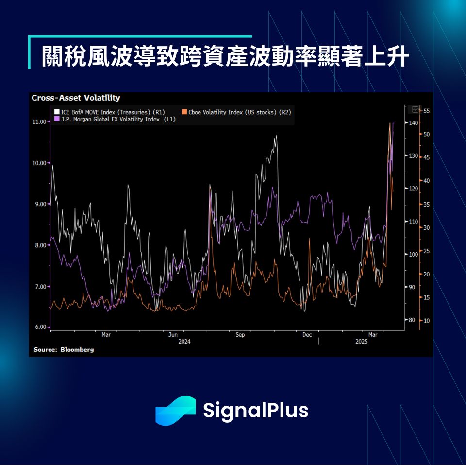 SignalPlus 宏觀分析特別版：Red Light, Green Light image 5