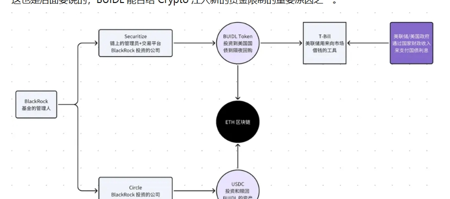 片面 Crypto：我理解的 RWA 究竟是什么？ image 1