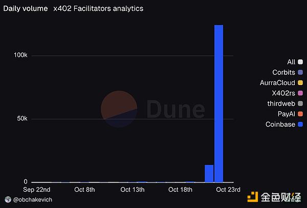 投机还是真正的价值？x402会再掀起一波Meme潮吗？
