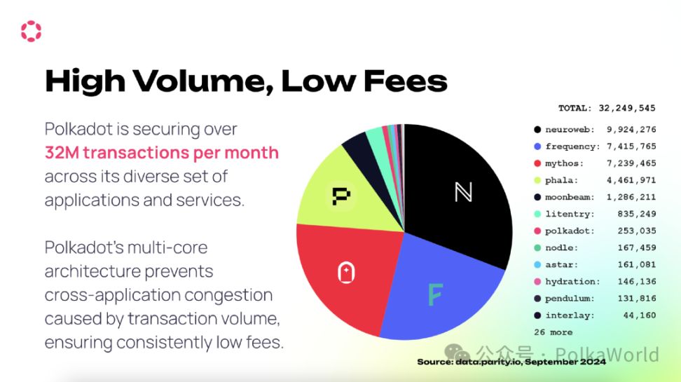 Polkadot 如何在技术、社区和生态上捕获韧性？ image 17