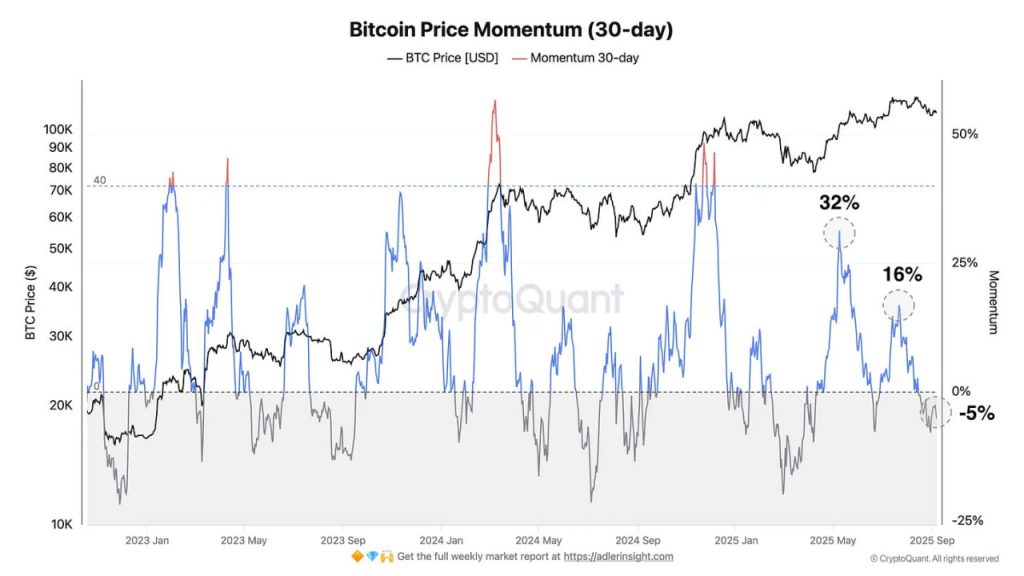 Các nhà giao dịch Bitcoin cắt giảm rủi ro do lo ngại vĩ mô, BTC hướng mục tiêu $120.000 image 0
