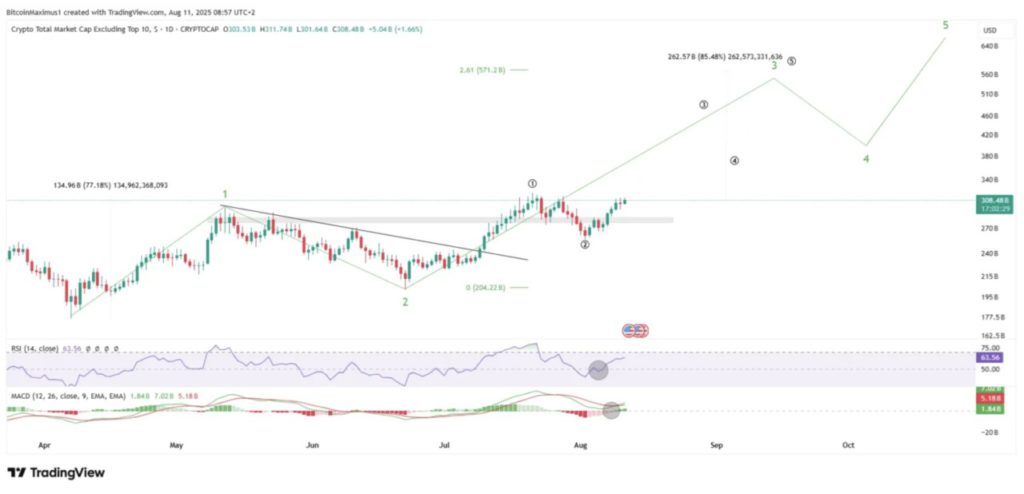 Market Cap Crypto Naik: 7 Altcoin Ini Jadi Sorotan, Ada Apa? image 1