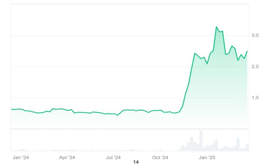 XRP Battles Resistance at $2.66: A Breakout Above $3.40 Could Fuel a Rally to $5 image 0