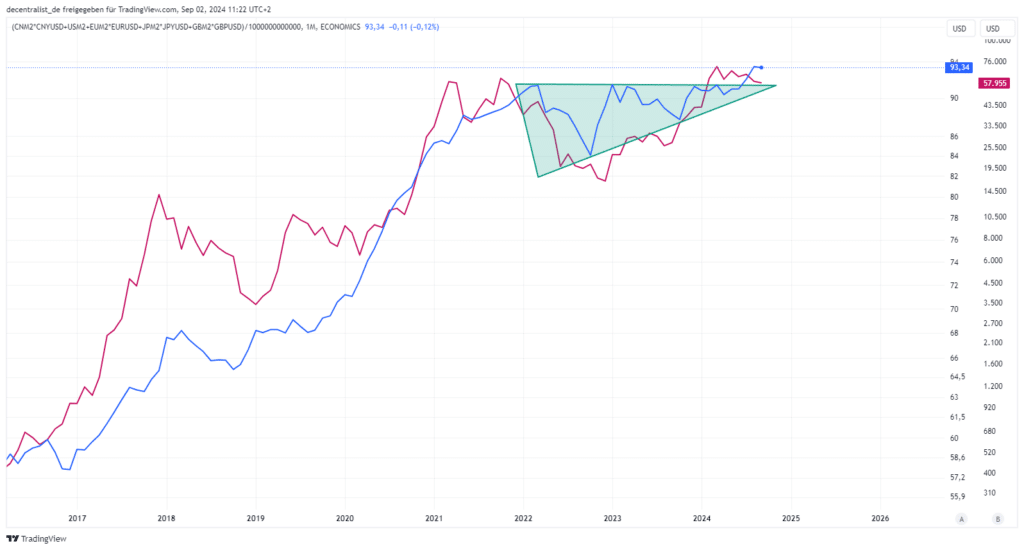 Bitcoin: Die letzte große Prüfung vor dem Breakout? image 1