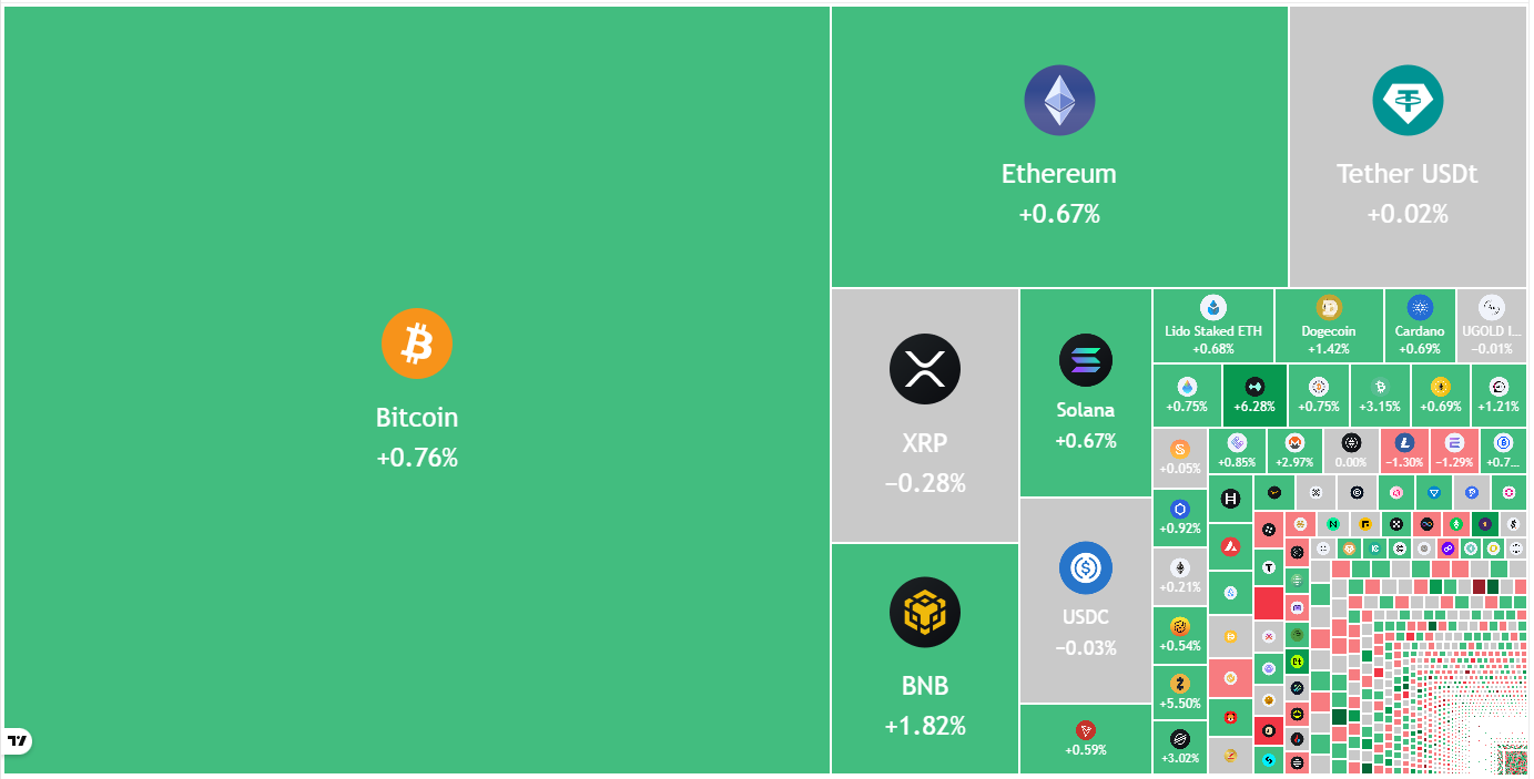 Previsões de preço 26/11: BTC, ETH, XRP, BNB, SOL, DOGE, ADA, HYPE, BCH, LINK image 0