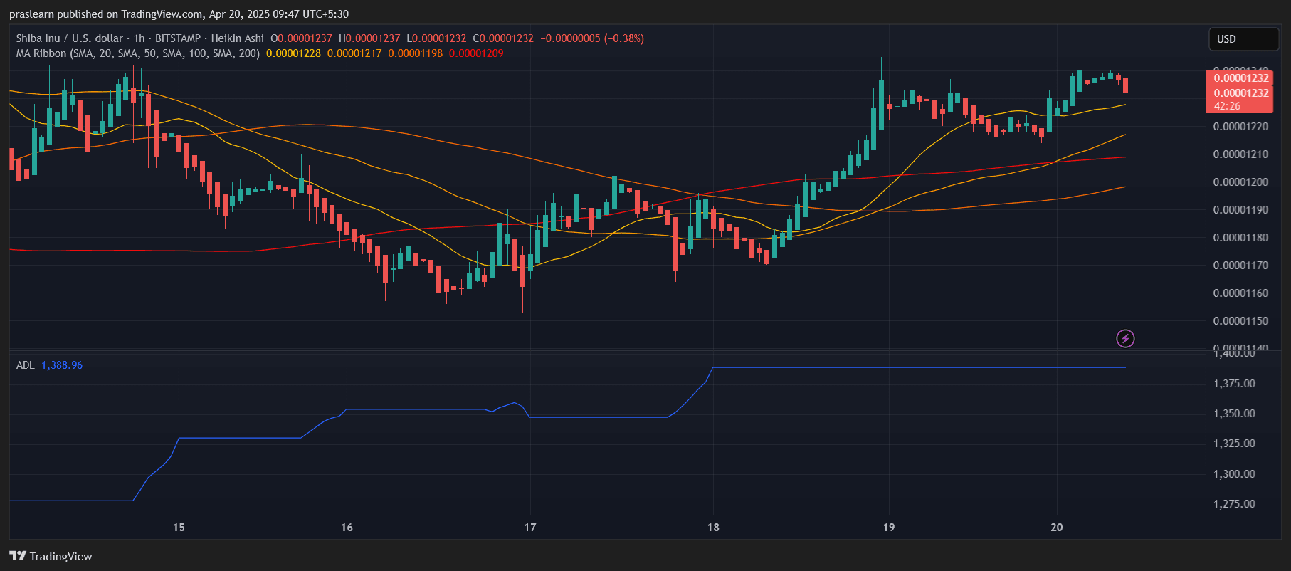 $1,000 in SHIB = $1 Million in 2025? image 1