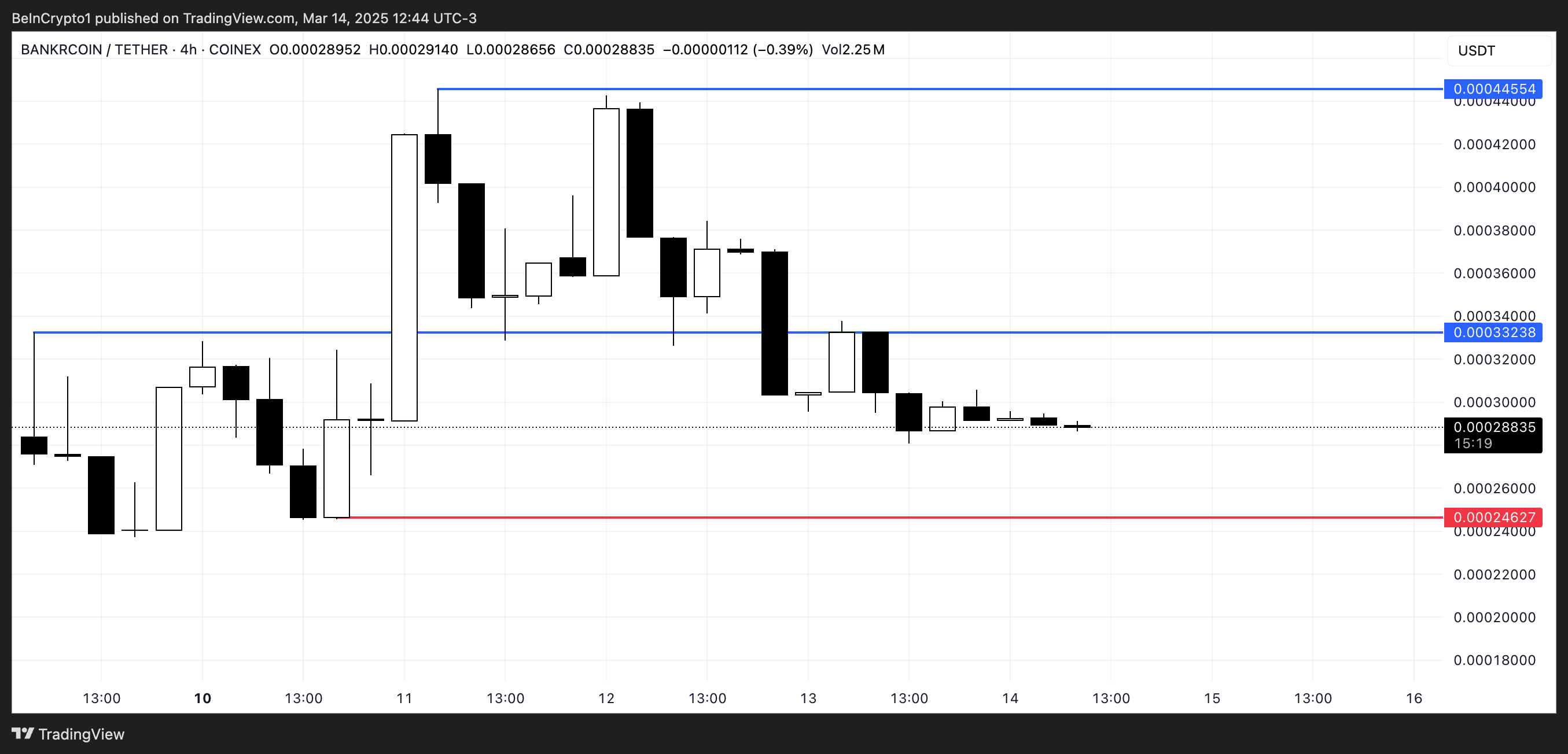 Top 3 AI Coins Of The Second Week Of March 2025 image 2