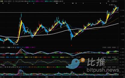 Multiple indicators of the S&P Index signal a correction, beware of downside risk! image 3