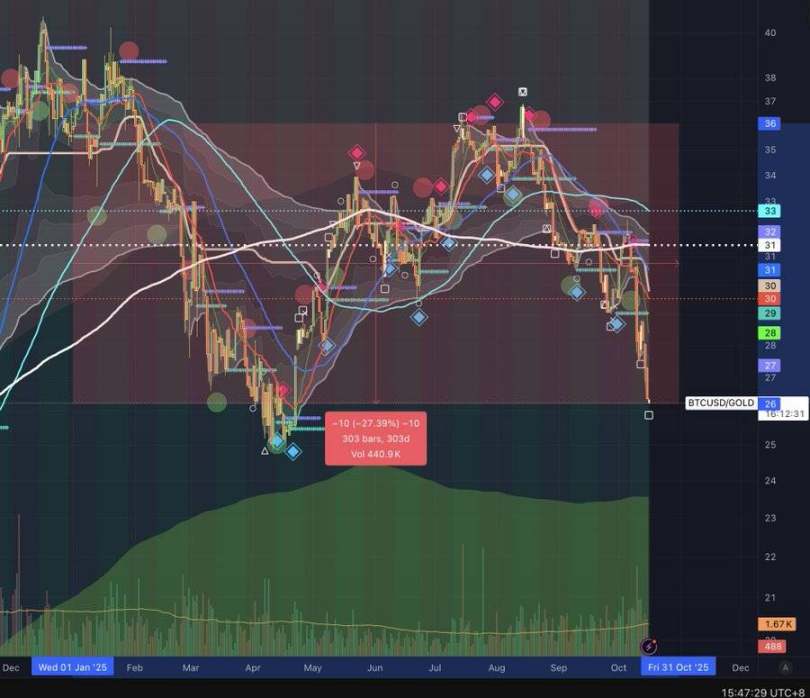 金は5,000ドルに向けて急騰している。BTCの今後はどうなるだろうか? image 3