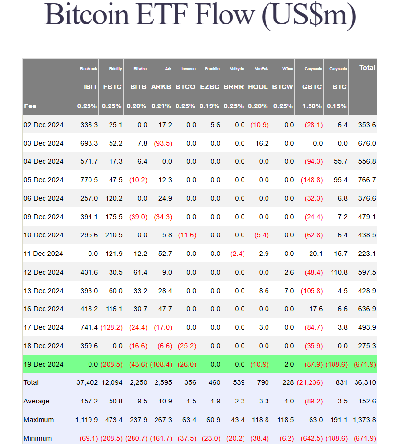 US Bitcoin ETFs see historic outflows as brutal sell-off shakes crypto markets image 1