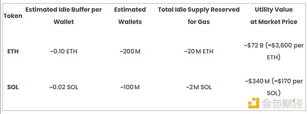 L1 評価の難問: ETH は 30 倍に成長するか? image 1
